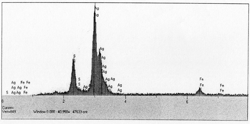 Acanthite EDS plot